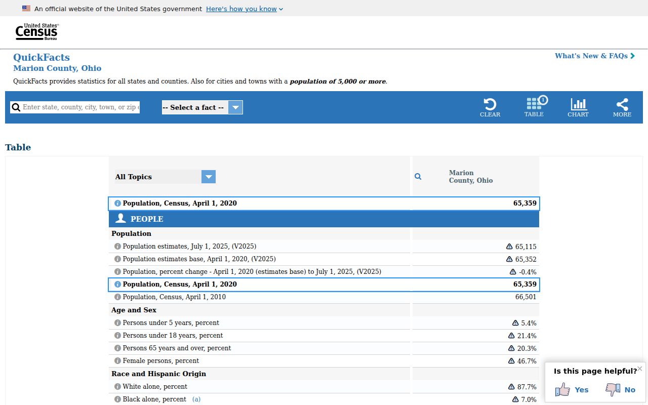 Marion County court docket county population context