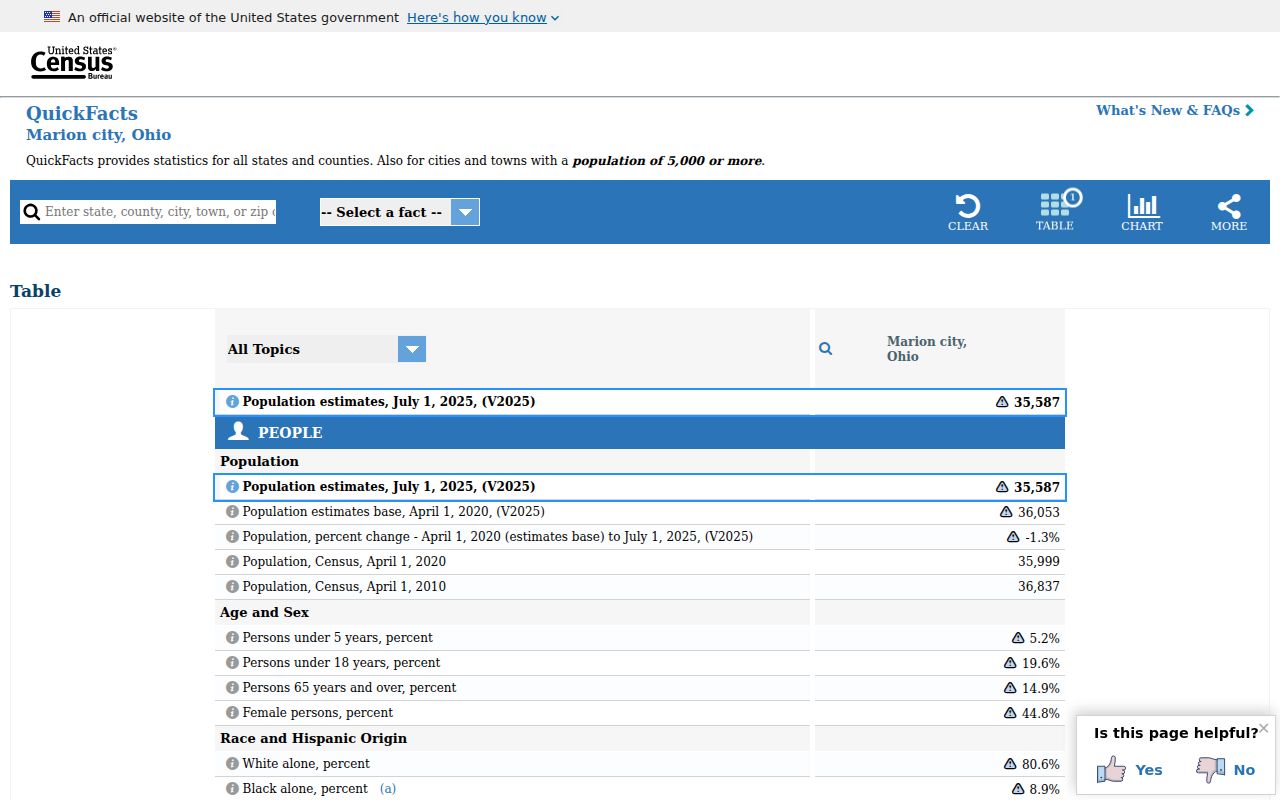 Marion court docket city population context